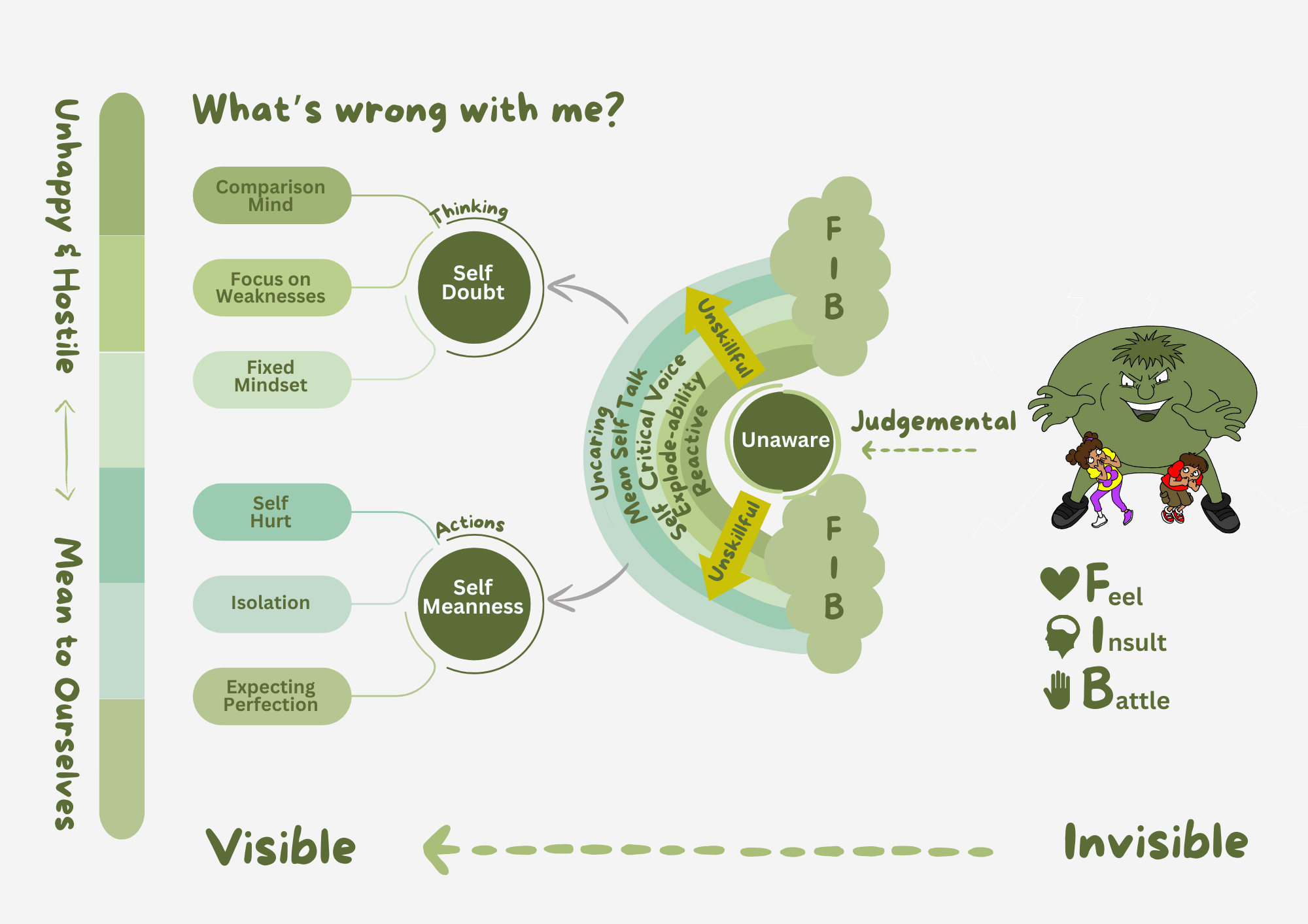 Booster Blueprint “Thought Pathways” Display