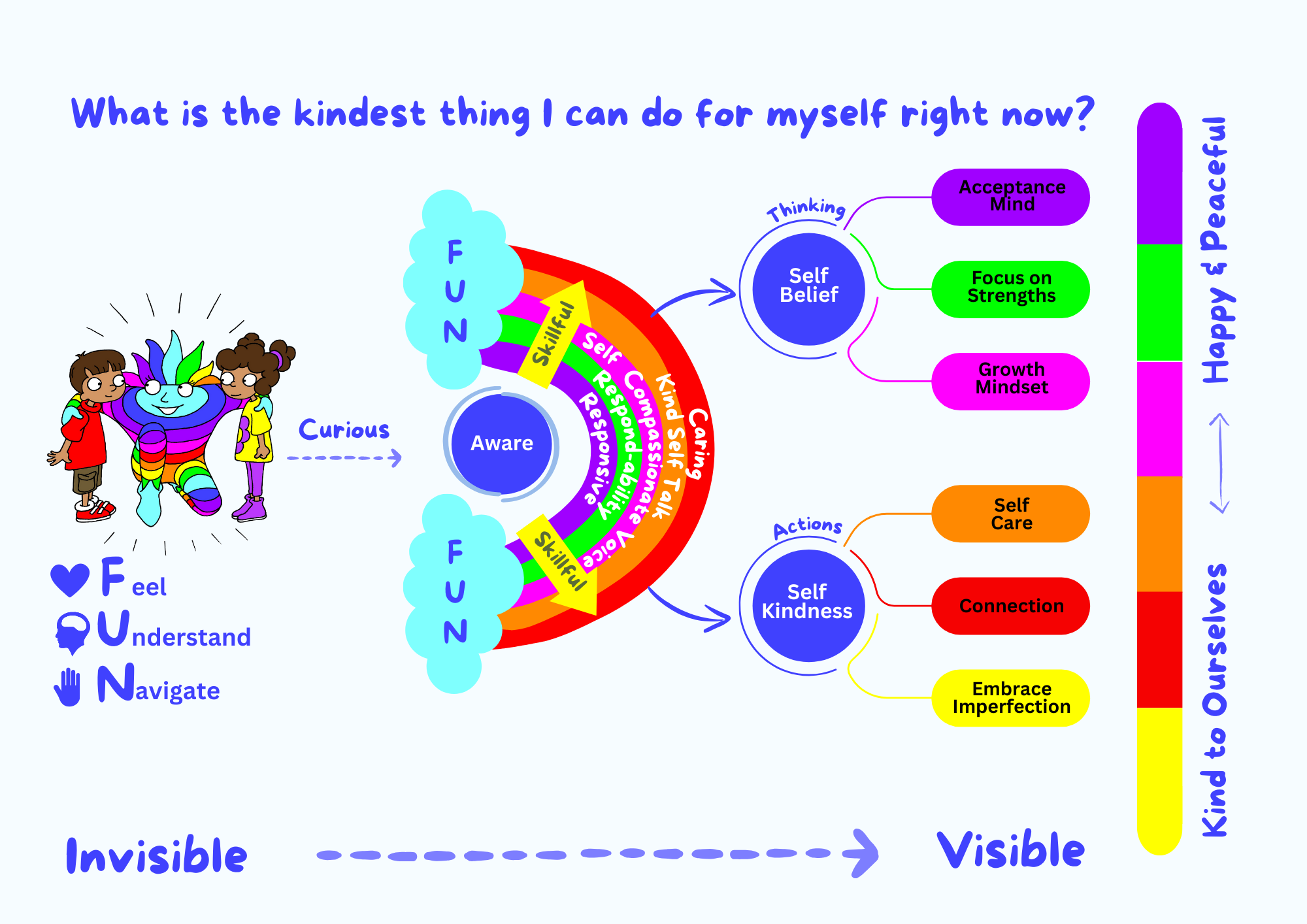 Booster Blueprint “Thought Pathways” Display