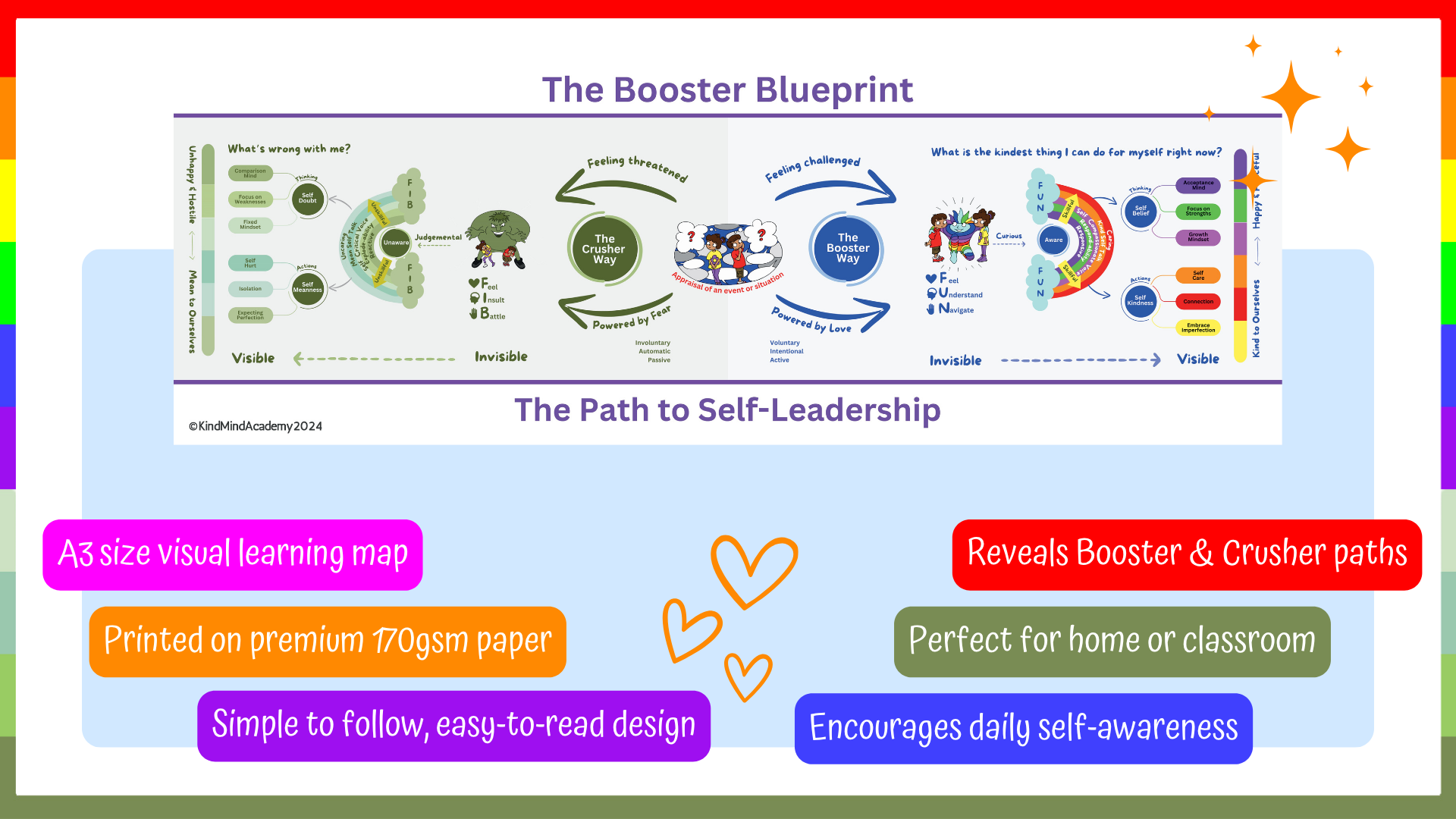 The Booster Way Ultimate Transformation Toolkit