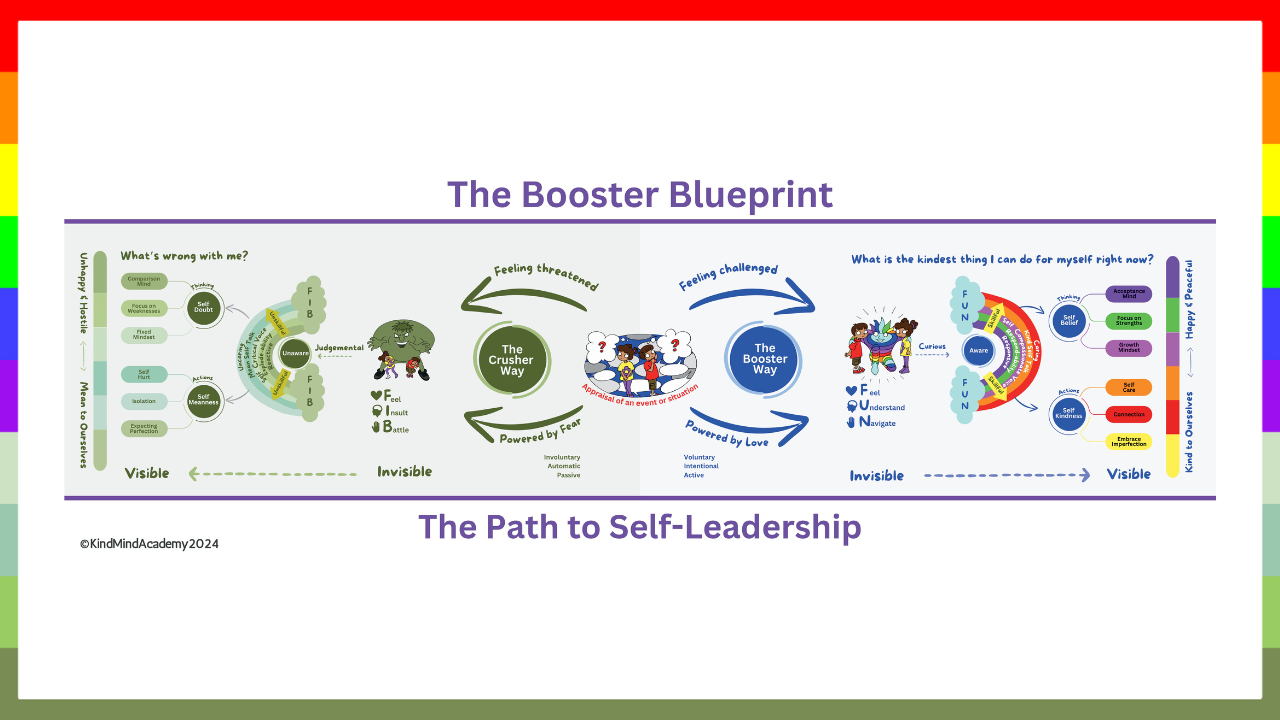 Booster Blueprint “Thought Pathways” Display
